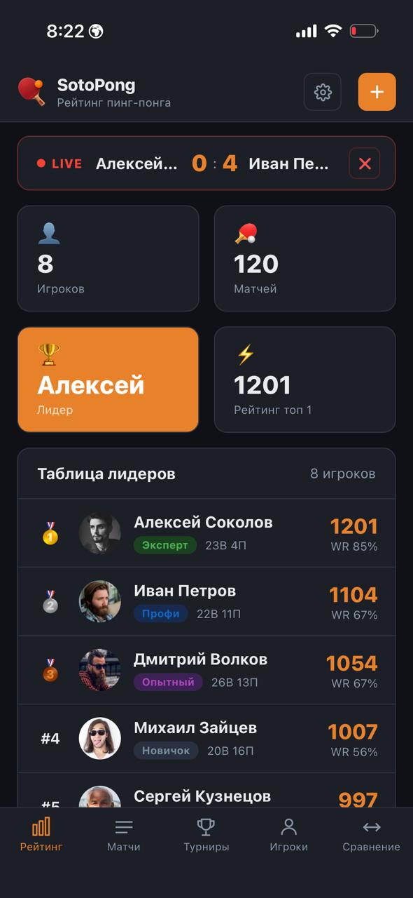 Таблица рейтинга