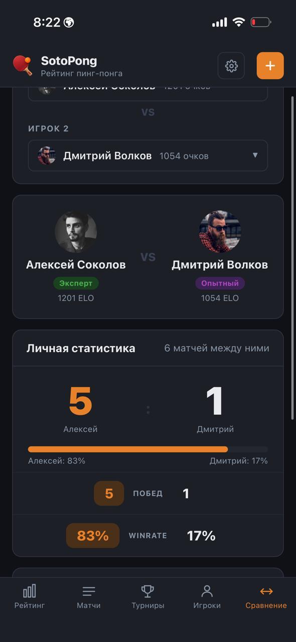 Сравнение